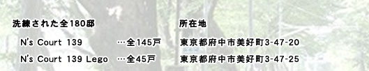 洗練された全180邸　所在地