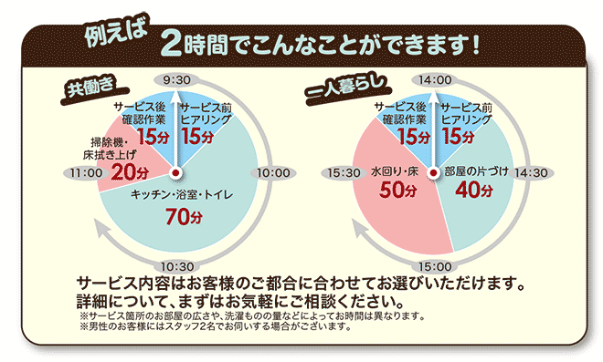 例えば2時間でこんなことができます！